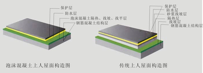 与传统屋面构造对比.jpg